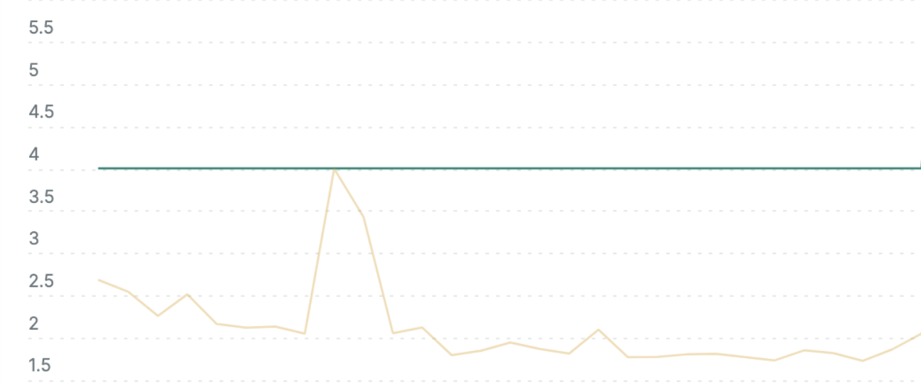 graph-cpu-usage-limit