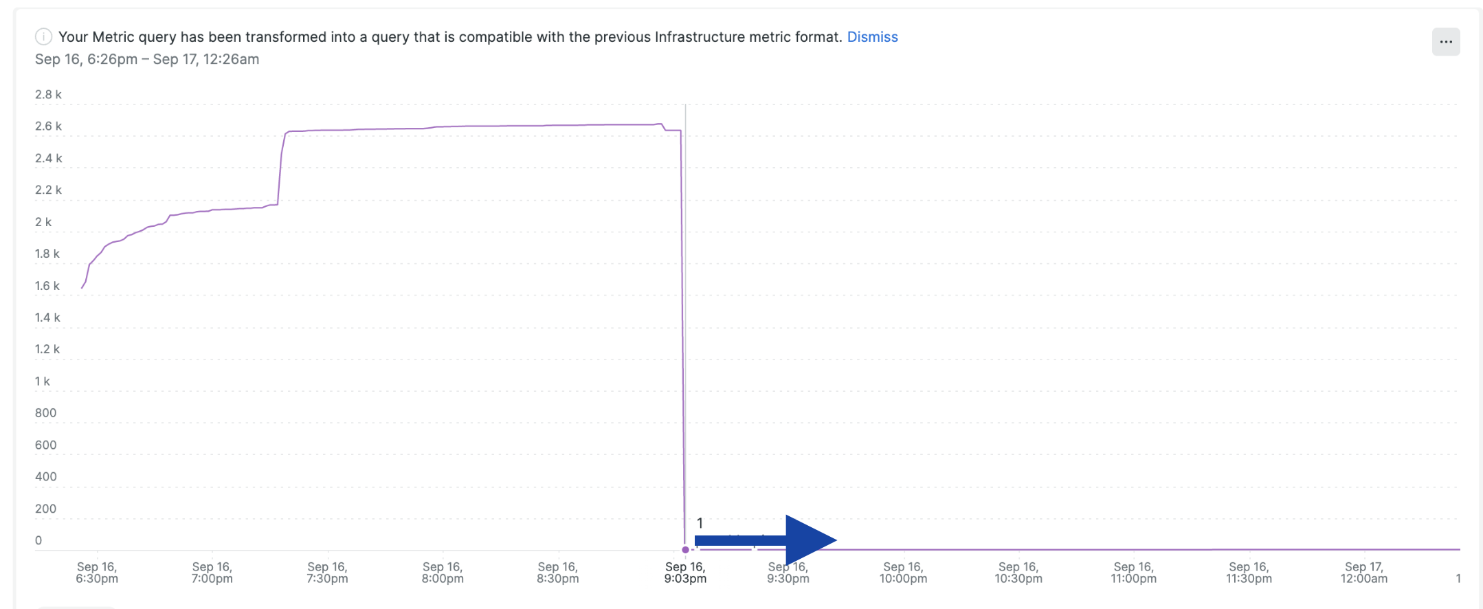 graph-throttling-fixed